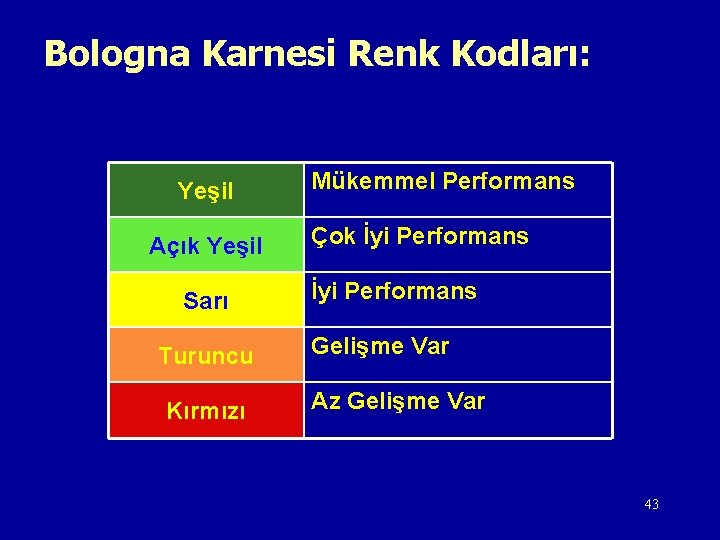 Bologna Karnesi Renk Kodları: Yeşil Açık Yeşil Sarı Turuncu Kırmızı Mükemmel Performans Çok İyi