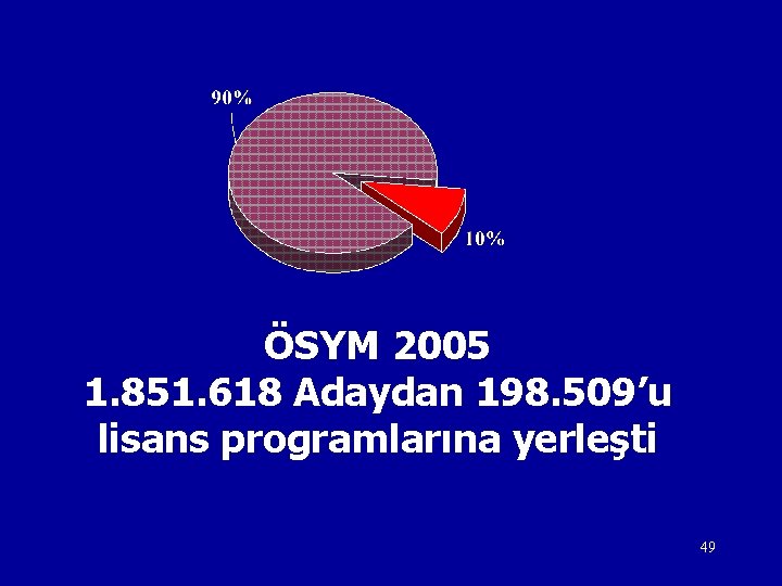 ÖSYM 2005 1. 851. 618 Adaydan 198. 509’u lisans programlarına yerleşti 49 