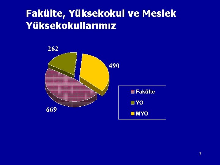 Fakülte, Yüksekokul ve Meslek Yüksekokullarımız 7 