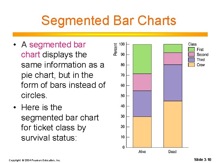 Segmented Bar Charts • A segmented bar chart displays the same information as a Segmented Bar Charts • A segmented bar chart displays the same information as a