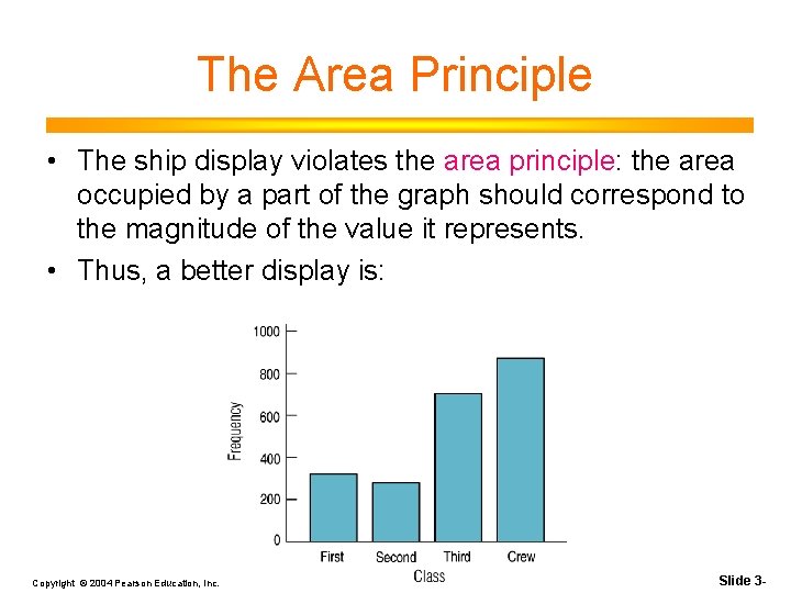 The Area Principle • The ship display violates the area principle: the area occupied The Area Principle • The ship display violates the area principle: the area occupied