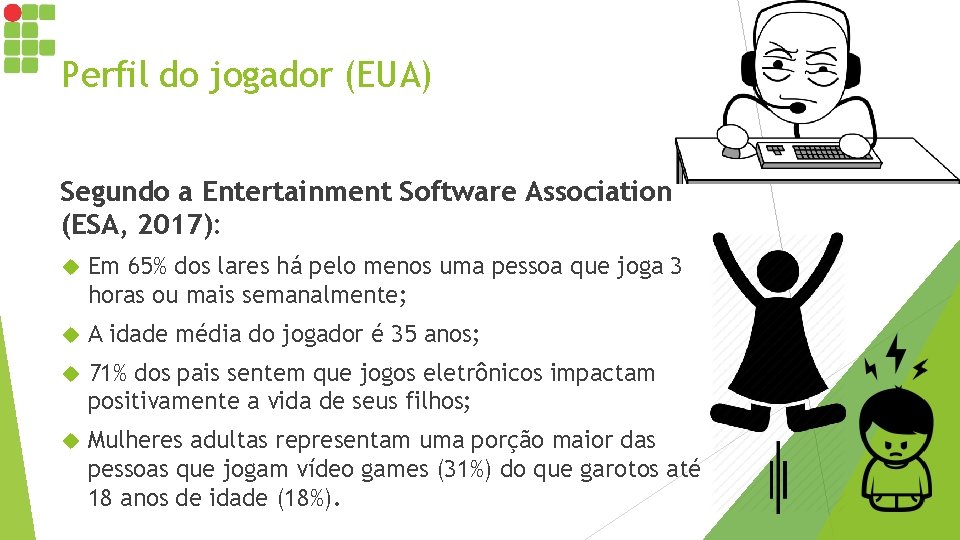 Perfil do jogador (EUA) Segundo a Entertainment Software Association (ESA, 2017): Em 65% dos