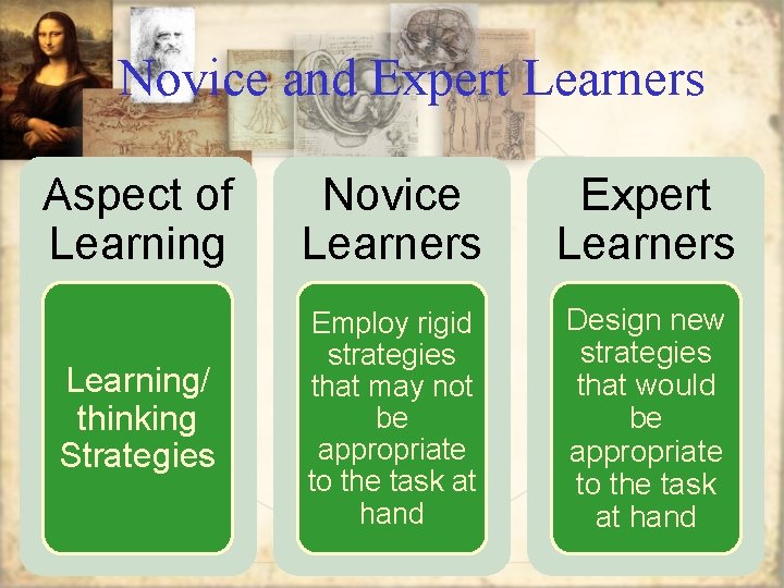 Novice and Expert Learners Aspect of Learning Novice Learners Expert Learners Learning/ thinking Strategies