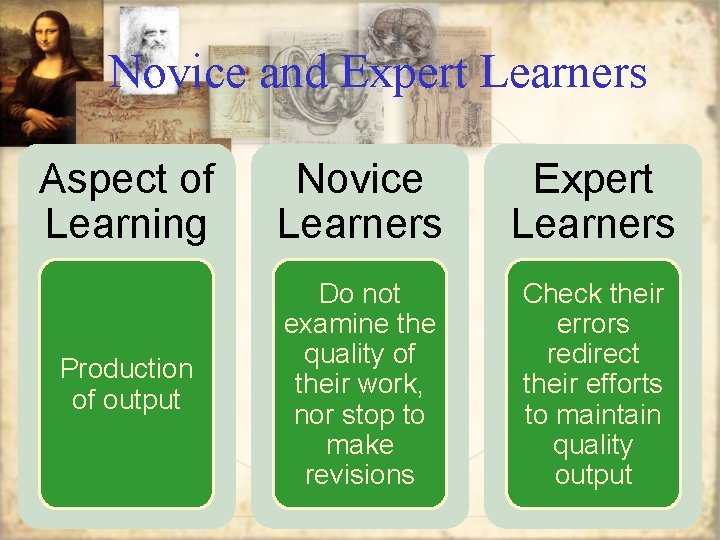 Novice and Expert Learners Aspect of Learning Novice Learners Expert Learners Production of output