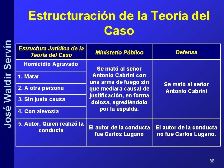 José Waldir Servín Estructuración de la Teoría del Caso Estructura Jurídica de la Teoría