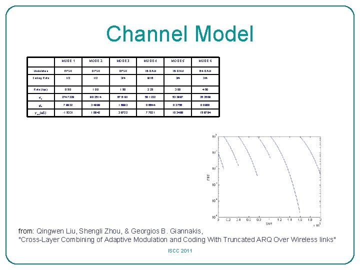 Channel Model MODE 1 MODE 2 MODE 3 MODE 4 MODE 5 MODE 6