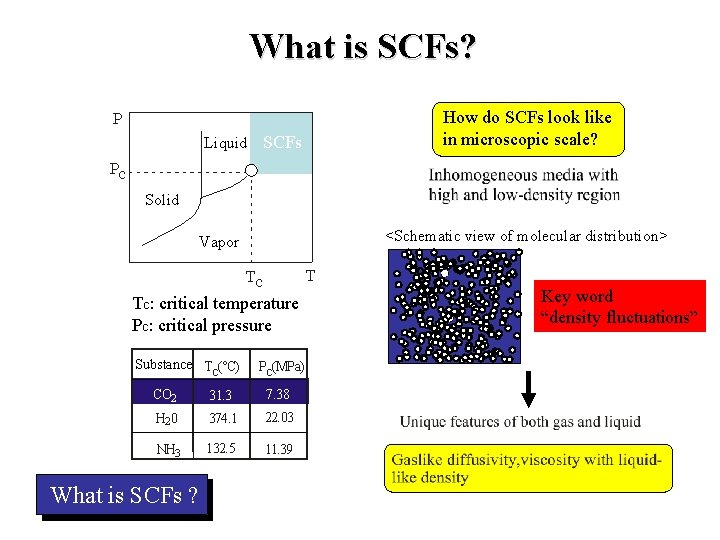 Scf Particle Supercritical Carbon Dioxide as Solvent for Polymer Thin
