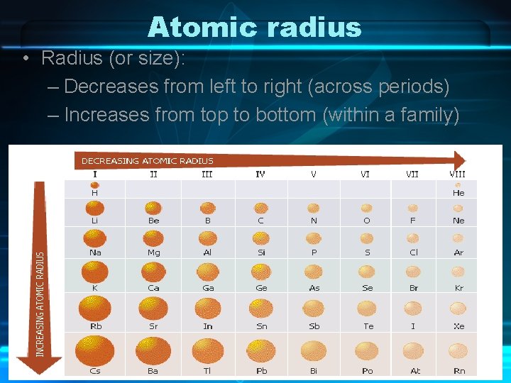 Atomic radius • Radius (or size): – Decreases from left to right (across periods)