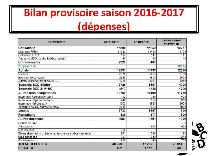 Bilan provisoire saison 2016 -2017 (dépenses) 