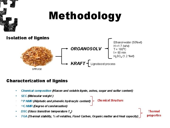 Methodology Isolation of lignins ORGANOSOLV KRAFT Ethanol-water (50%wt) H =1: 7 (w/w) T =