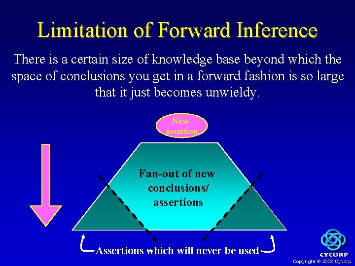Limitation of Forward Inference There is a certain size of knowledge base beyond which