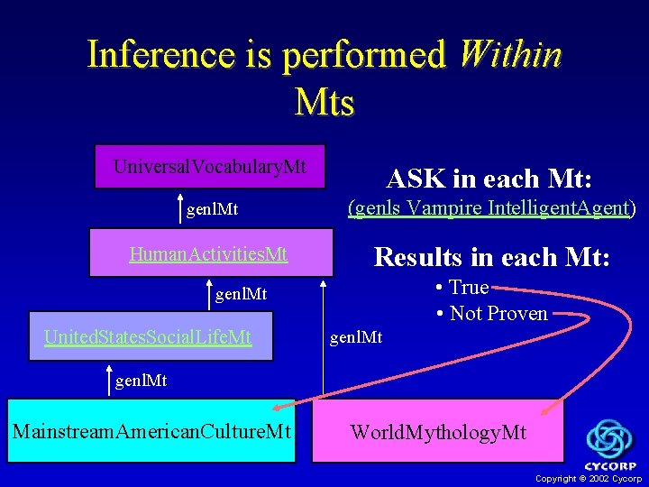 Inference is performed Within Mts Universal. Vocabulary. Mt ASK in each Mt: genl. Mt