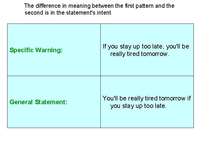 The difference in meaning between the first pattern and the second is in the