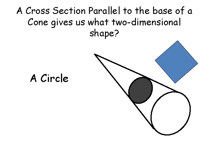 A Cross Section Parallel to the base of a Cone gives us what two-dimensional
