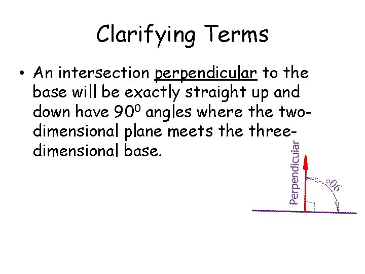 Clarifying Terms • An intersection perpendicular to the base will be exactly straight up