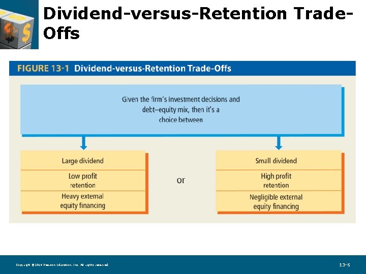 Dividend-versus-Retention Trade. Offs Copyright © 2014 Pearson Education, Inc. All rights reserved. 13 -6