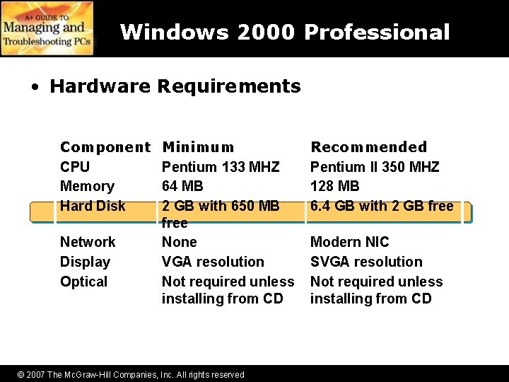 Windows 2000 Professional • Hardware Requirements Component CPU Memory Hard Disk Network Display Optical