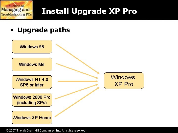 Install Upgrade XP Pro • Upgrade paths Windows 98 Windows Me Windows NT 4.