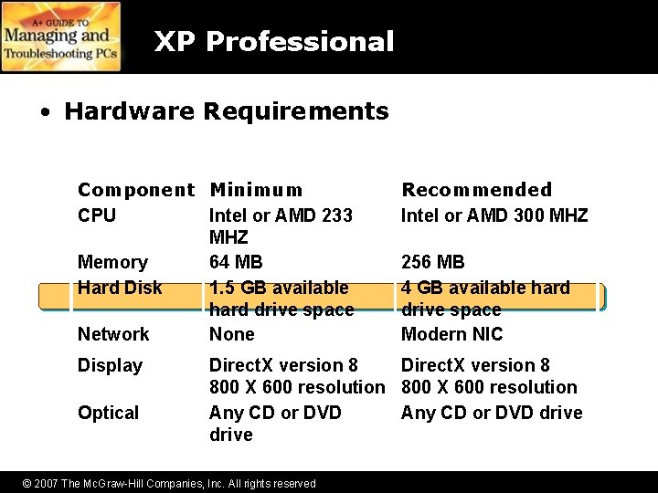 XP Professional • Hardware Requirements Component Minimum CPU Intel or AMD 233 MHZ Memory