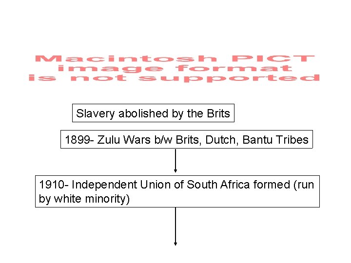Slavery abolished by the Brits 1899 - Zulu Wars b/w Brits, Dutch, Bantu Tribes