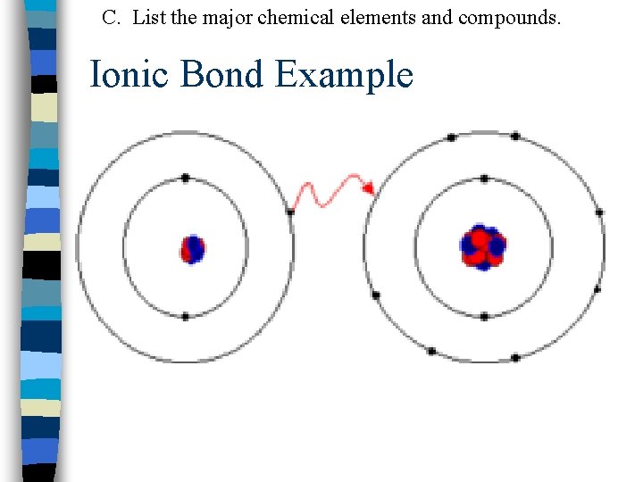 C. List the major chemical elements and compounds. Ionic Bond Example 