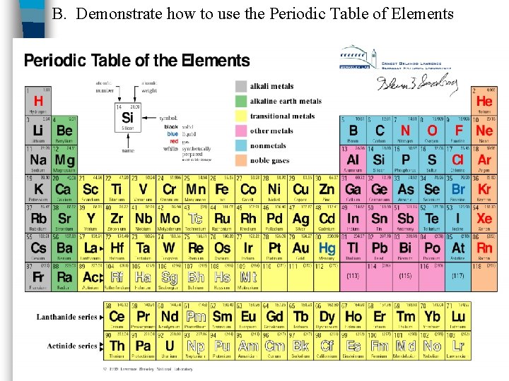B. Demonstrate how to use the Periodic Table of Elements 