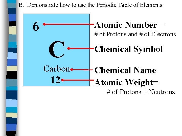 B. Demonstrate how to use the Periodic Table of Elements 6 Atomic Number =