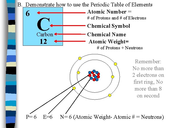 B. Demonstrate how to use the Periodic Table of Elements Atomic Number = 6