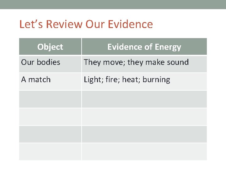 Let’s Review Our Evidence Object Evidence of Energy Our bodies They move; they make