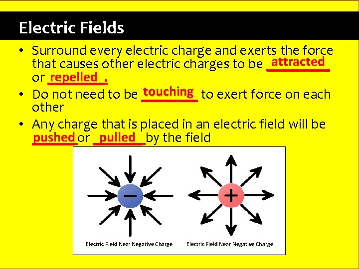Electric Fields • Surround every electric charge and exerts the force attracted that causes