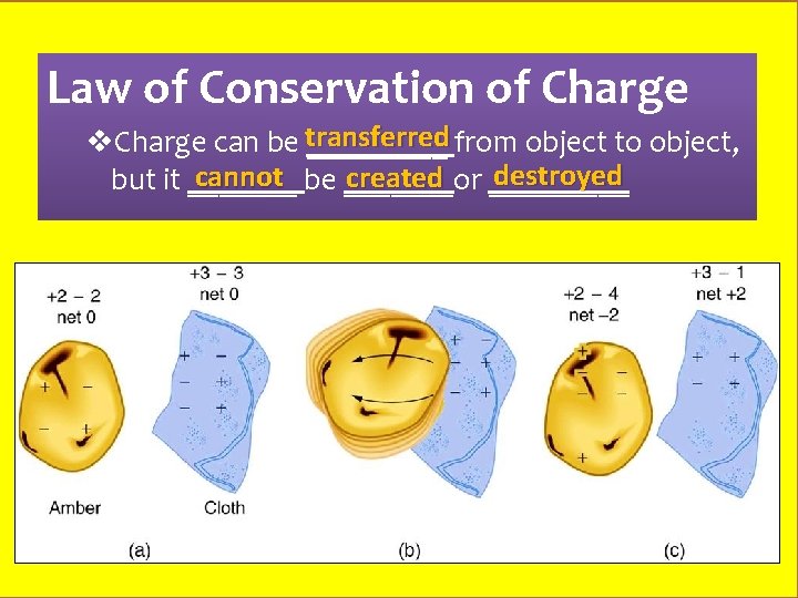 Law of Conservation of Charge v. Charge can be transferred _____ from object to