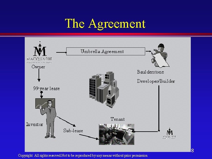 The Agreement 8 Copyright: All rights reserved. Not to be reproduced by any means