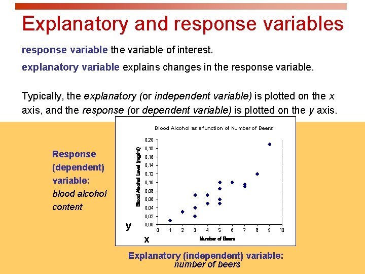 Explanatory and response variables response variable the variable of interest. explanatory variable explains changes