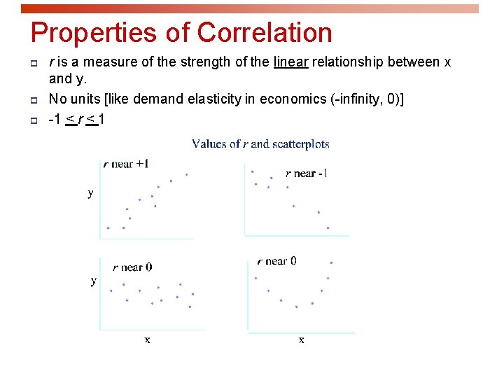 Properties of Correlation p p p r is a measure of the strength of