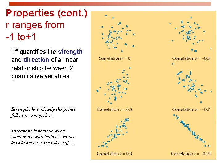 Properties (cont. ) r ranges from -1 to+1 "r" quantifies the strength and direction