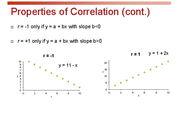 Properties of Correlation (cont. ) p r = -1 only if y = a