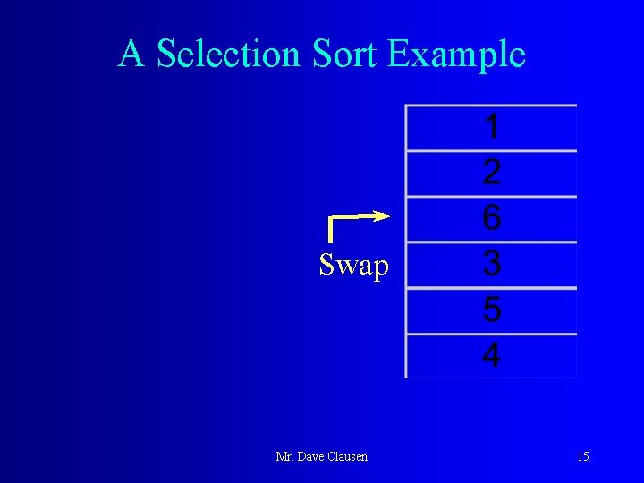 A Selection Sort Example Swap Mr. Dave Clausen 15 