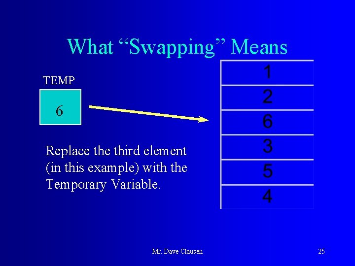 What “Swapping” Means TEMP 6 Replace third element (in this example) with the Temporary What “Swapping” Means TEMP 6 Replace third element (in this example) with the Temporary