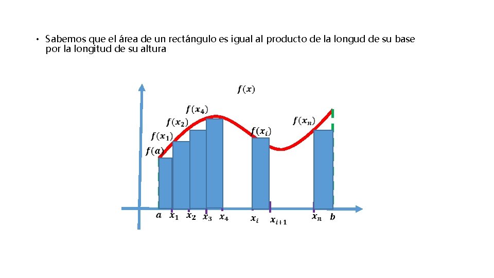  • Sabemos que el área de un rectángulo es igual al producto de