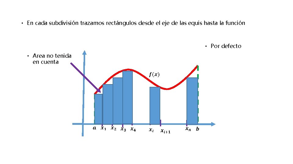  • En cada subdivisión trazamos rectángulos desde el eje de las equis hasta