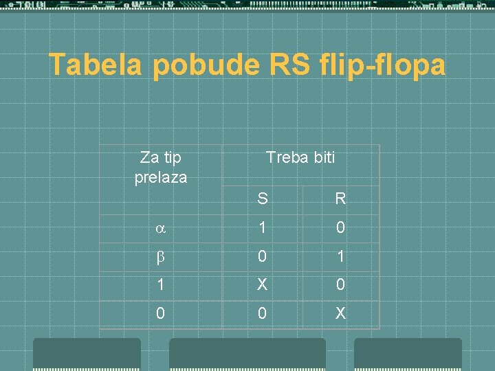 Tabela pobude RS flip-flopa Za tip prelaza Treba biti S R 1 0 0