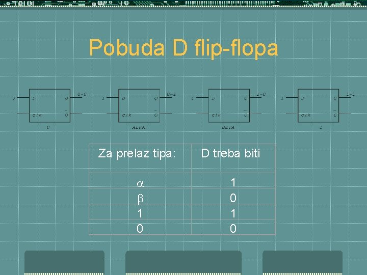 Pobuda D flip-flopa Za prelaz tipa: D treba biti 1 0 1 0 