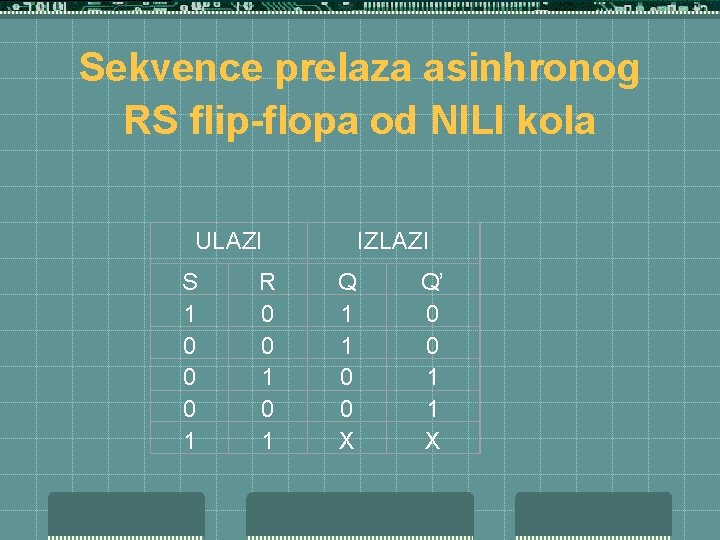 Sekvence prelaza asinhronog RS flip-flopa od NILI kola ULAZI S 1 0 0 0