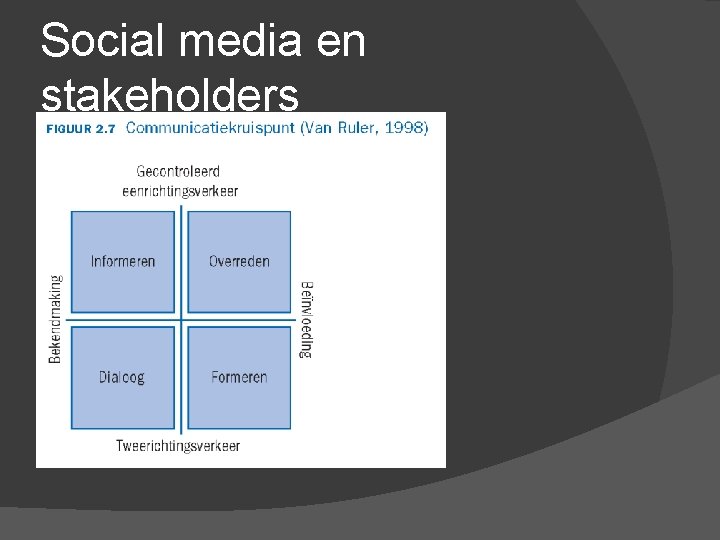 Social media en stakeholders 