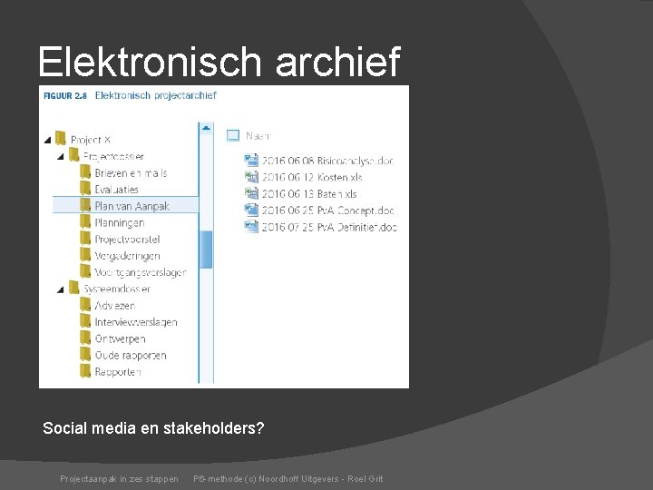 Elektronisch archief Social media en stakeholders? Projectaanpak in zes stappen P 6 -methode (c)