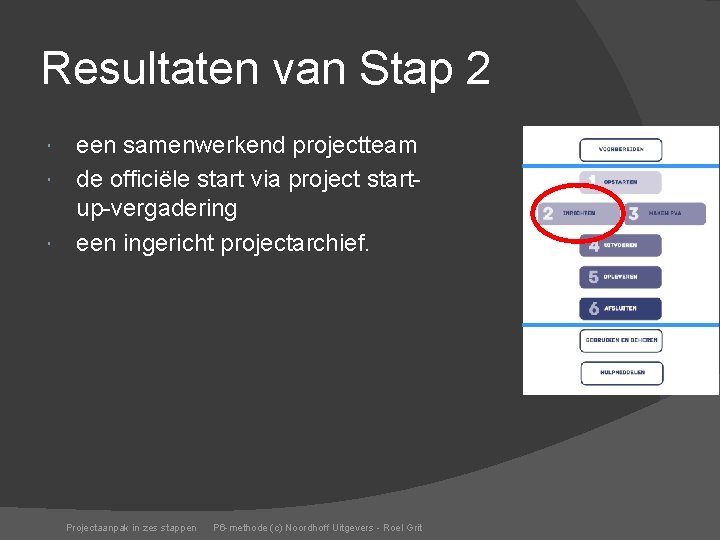 Resultaten van Stap 2 een samenwerkend projectteam de officiële start via project startup-vergadering een
