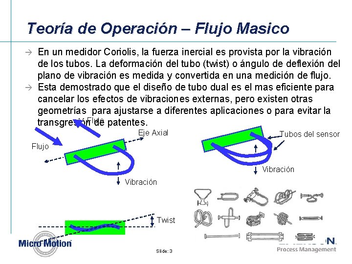 Teoría de Operación – Flujo Masico En un medidor Coriolis, la fuerza inercial es