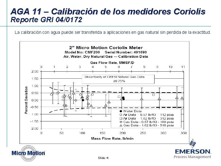 AGA 11 – Calibración de los medidores Coriolis Reporte GRI 04/0172 La calibración con