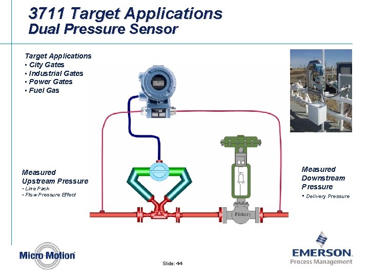 3711 Target Applications Dual Pressure Sensor Target Applications • City Gates • Industrial Gates