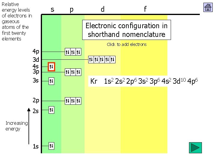 Relative energy levels of electrons in gaseous atoms of the first twenty elements s